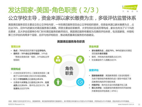 技術賦能，重塑未來 從《艾瑞咨詢2023全球課后服務行業報告》看信息技術咨詢服務的價值與機遇
