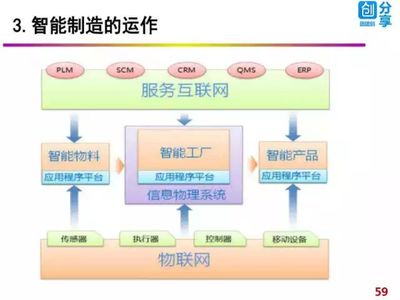 工業(yè)4.0時代 軟件技術與互聯(lián)網(wǎng)信息服務如何驅動智能制造